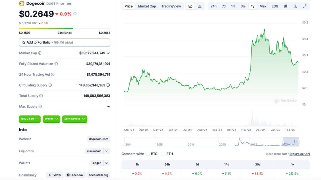 1403 11 29 17.58.58 تحلیل تکنیکال دوج کوین (DOGE)؛ جهشی بزرگ در راه است؟ | ۲۹ بهمن
