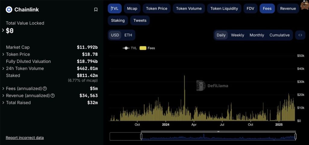 1403 12 03 17.37.56 تحلیل ارز چین لینک (LINK): بررسی عملکرد گذشته و روند آینده | ۳ اسفند