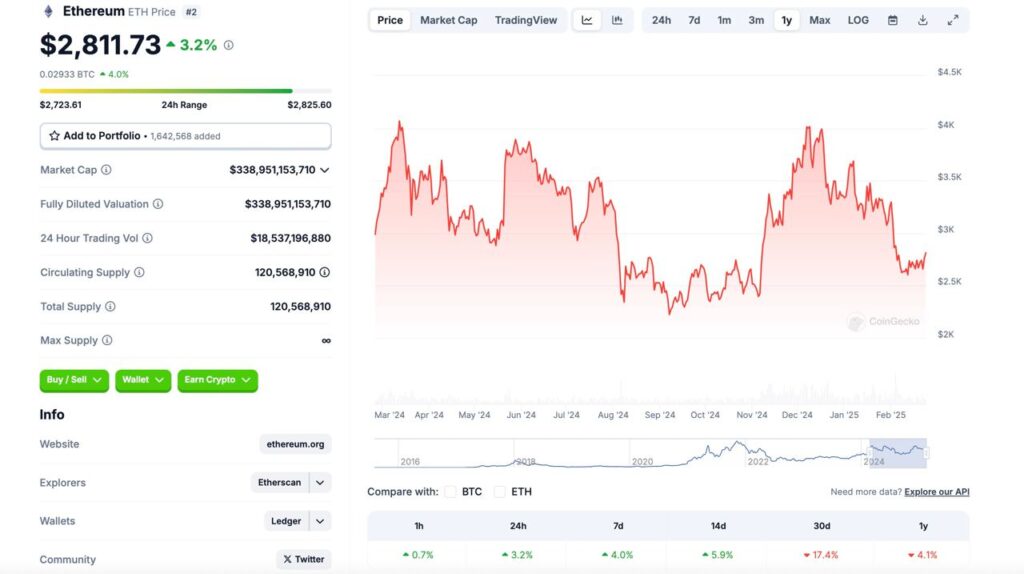 1403 12 05 17.10.34 تحلیل ارز دیجیتال اتریوم؛ مسیر قیمت اتر به کدام سمت است؟ | ۵ اسفند
