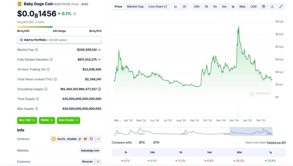 1403 12 08 18.04.18 تحلیل تکنیکال بیبی دوج (BABYDOGE)؛ حمایت بعدی کجاست؟ | ۸ اسفند