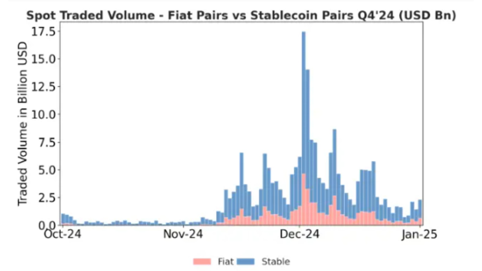 2.1 3 ریپل (XRP) در حال تجربه رشد چشمگیر: افزایش حجم معاملات، پذیرش و تقاضای نهادی