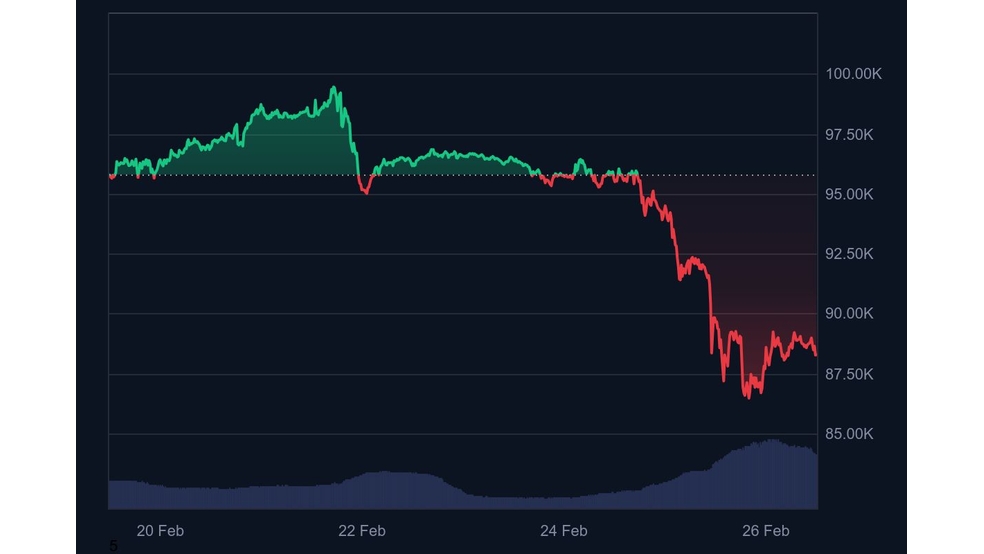 2.1 69 انتقال ۱,۸۰۰ بیت کوین توسط بلک‌راک؛ آیا نشانه‌ای از فروش بزرگ است؟