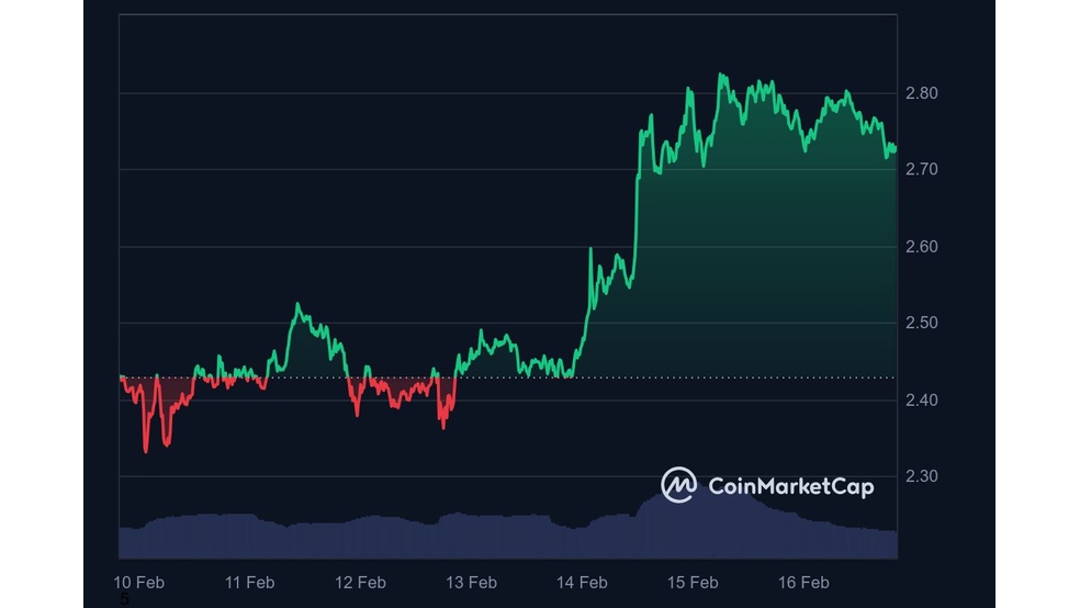 2.1 نظر هوش مصنوعی DeepSeek در مورد قیمت ریپل در سه ماهه اول سال 2025