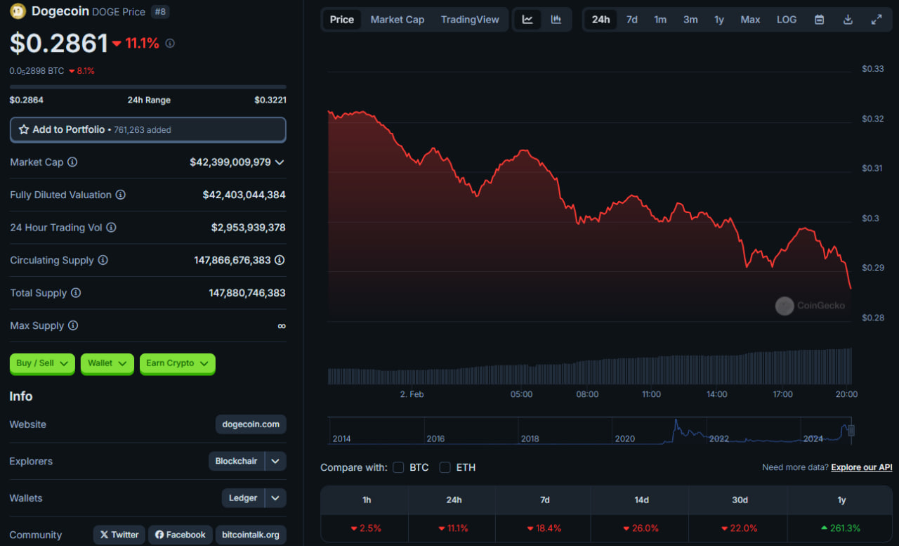 3 2 تحلیل دوج کوین (DOGE)؛ هدف قیمت دوج کوین کجاست؟ | ۱۴ بهمن