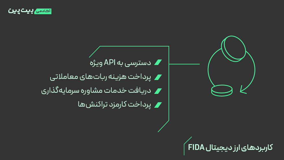 کاربردهای ارز دیجیتال فیدا