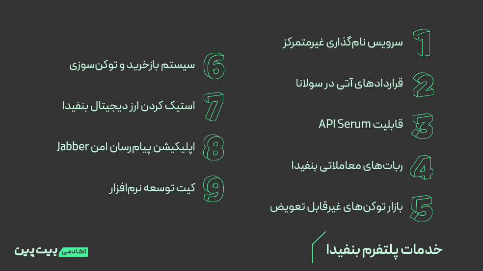 کاربردهای پلتفرم بنفیدا