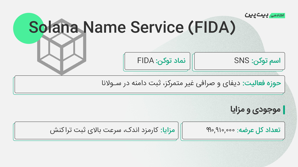 اطلاعات ارز دیجیتال فیدا