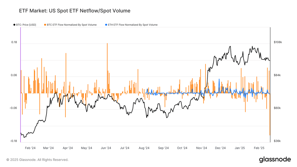 حجم بازار نقدی و جریان خلاص ETF نقدی