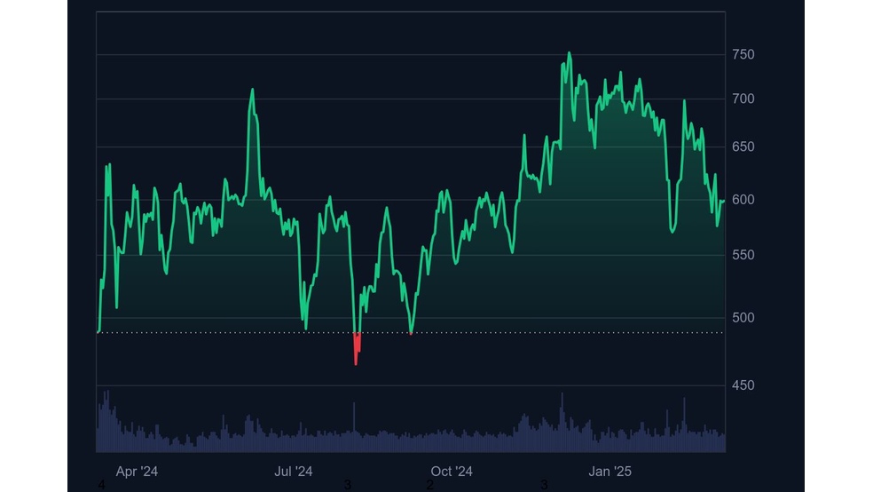 1.1 23 هاردفورک پاسکال؛ ارتقای بزرگ BNB Chain برای رقابت با اتریوم