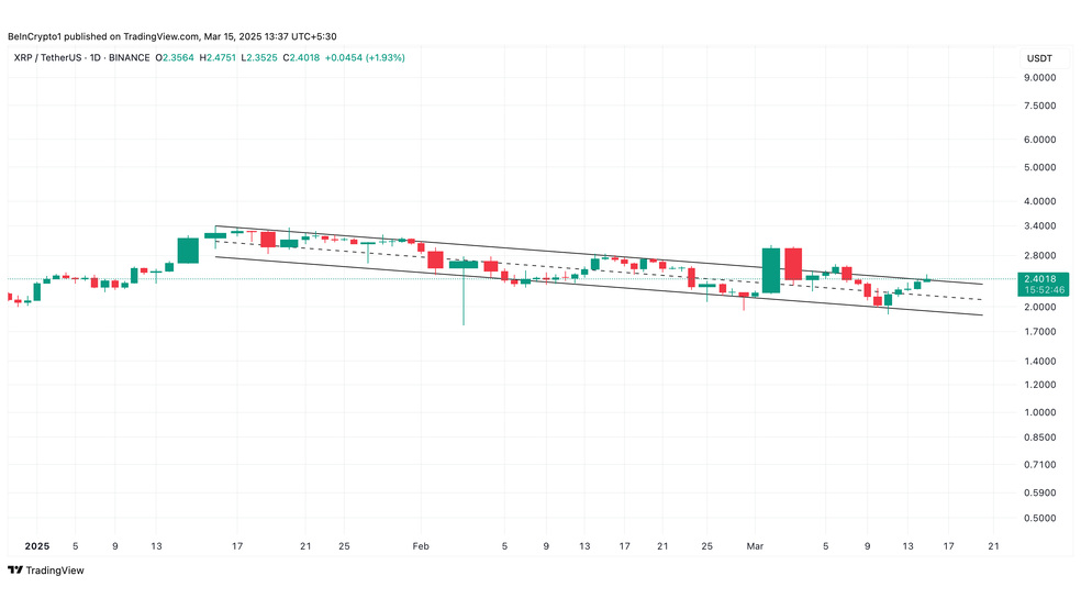 1.1 33 شکست مقاومت ریپل (XRP): آیا رالی صعودی تازه‌ای در راه است؟