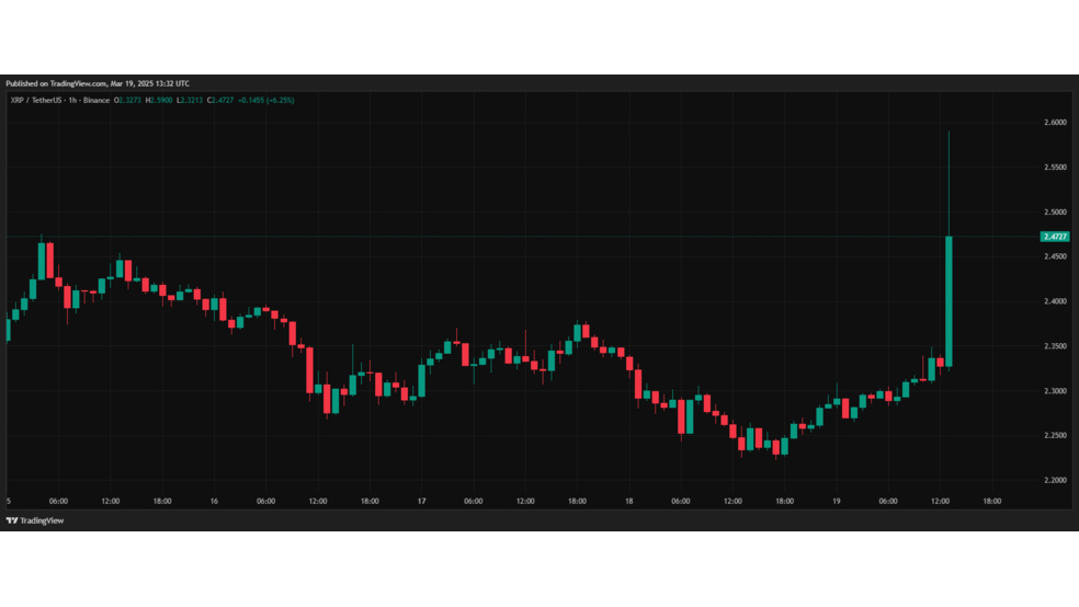 1.1 43 پایان دعوای حقوقی چندساله SEC و ریپل؛ رشد خیرهکننده XRP