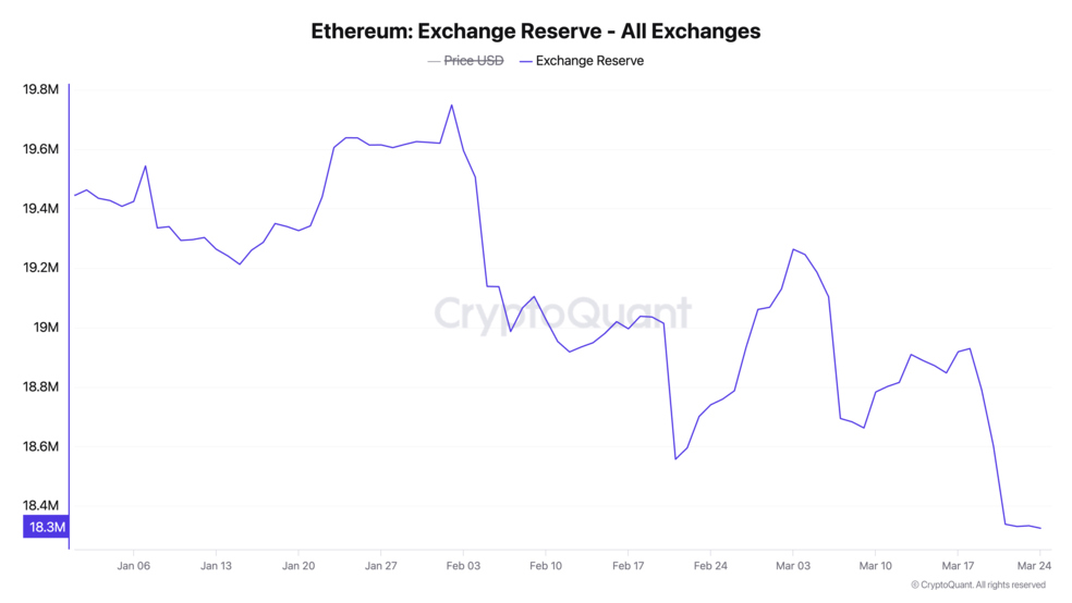 1.1 48 اتریوم (ETH) در آستانه جهش یا سقوط؟ بازی بزرگ نهنگ‌ها و معامله‌گران با اهرم سنگین!