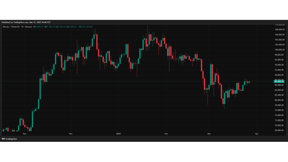 1.1 58 سرنوشت بیت کوین در دستان ترامپ؟ یک تصمیم تا شوک قیمتی دیگر