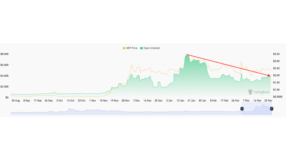 1.1 60 دلیل افت چشمگیر قیمت ریپل (XRP) چیست؟ پنجشنبه، 7 فروردین