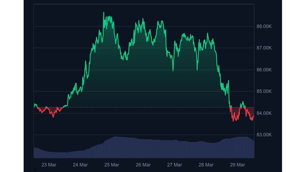 1.1 63 پیش‌بینی نمودار رنگین‌کمان برای بیت کوین: آیا BTC تا ۳۰ آوریل ۲۰۲۵ به ۱۲۵ هزار دلار می‌رسد؟