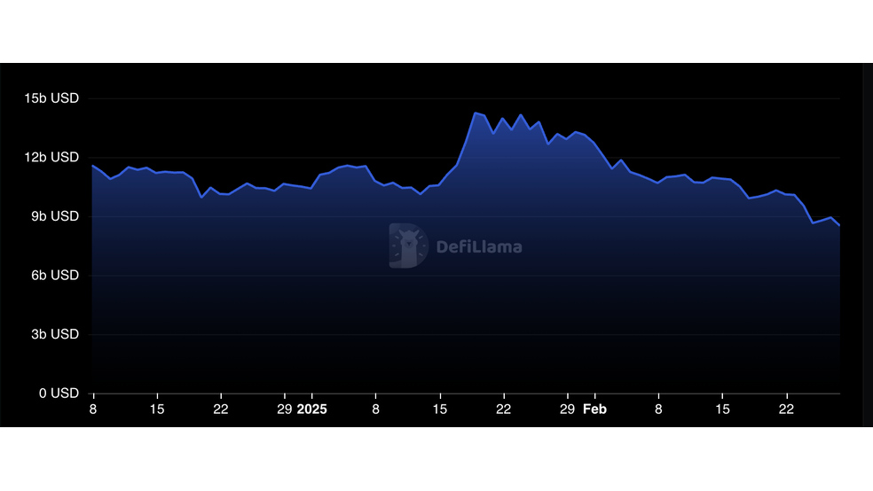 1.1 پیش‌بینی آینده سولانا (SOL) در مارس ۲۰۲۵؛ رشد یا سقوط؟