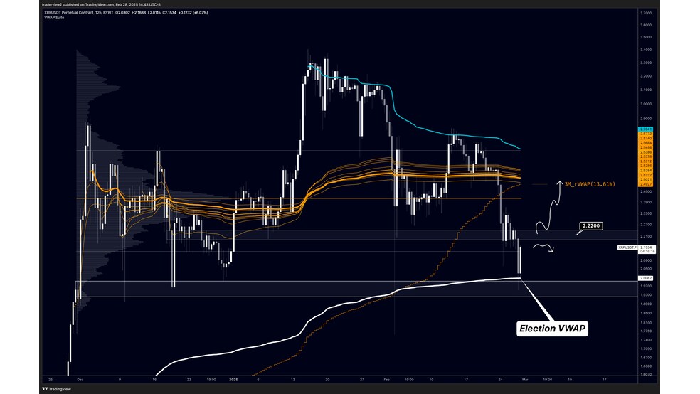 2.1 1 عملکرد متفاوت ریپل (XRP) در برابر سقوط بازار؛ آیا زمان رشد بزرگ فرا رسیده است؟