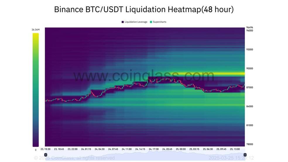 2.1 46 سرنوشت بیت کوین در دستان ترامپ؟ یک تصمیم تا شوک قیمتی دیگر