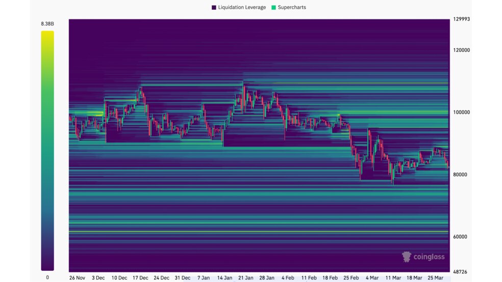 2.1 54 افت قیمت بیت کوین (BTC) تا کجا ادامه خواهد داشت؟ شنبه، 9 فروردین