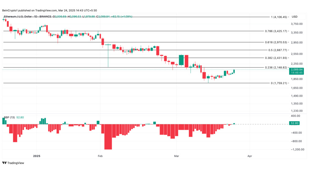 3.1 30 اتریوم (ETH) در آستانه جهش یا سقوط؟ بازی بزرگ نهنگ‌ها و معامله‌گران با اهرم سنگین!