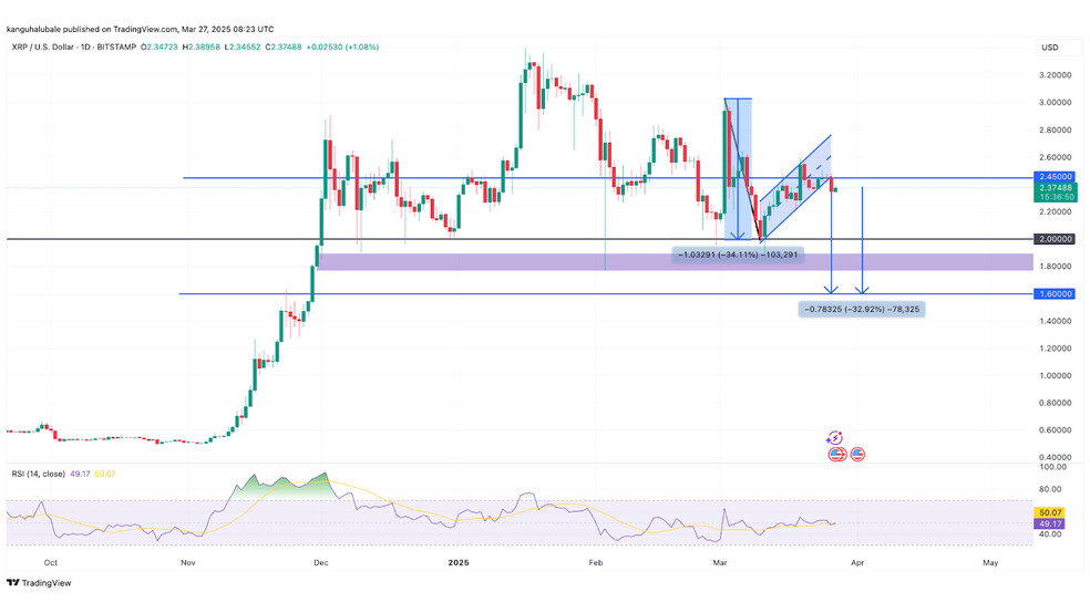 3.1 37 دلیل افت چشمگیر قیمت ریپل (XRP) چیست؟ پنجشنبه، 7 فروردین