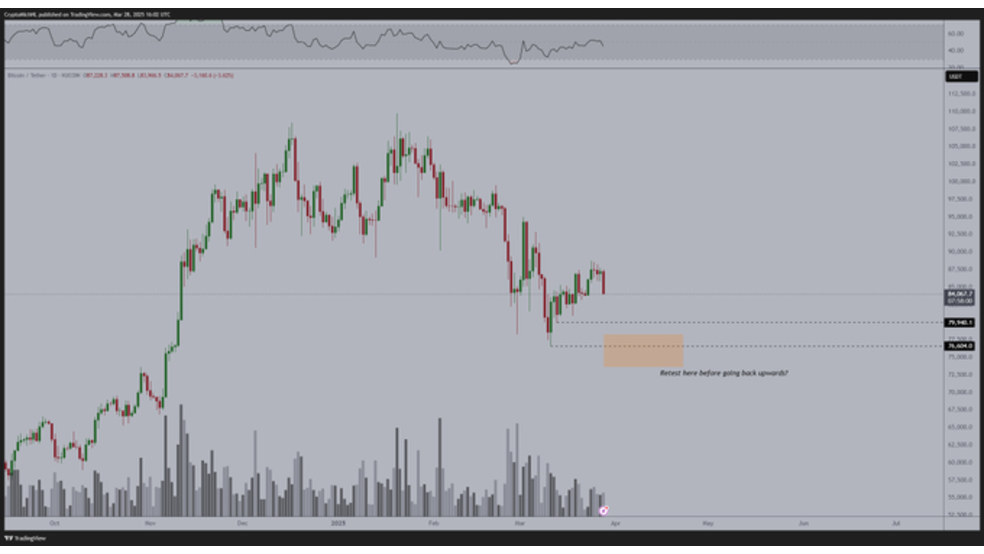 4.1 25 افت قیمت بیت کوین (BTC) تا کجا ادامه خواهد داشت؟ شنبه، 9 فروردین