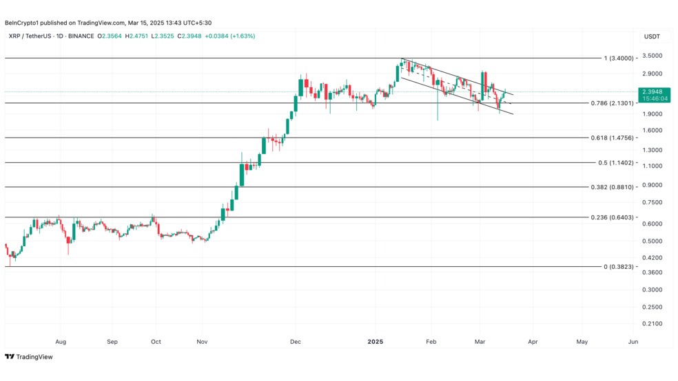 4.1 6 شکست مقاومت ریپل (XRP): آیا رالی صعودی تازه‌ای در راه است؟