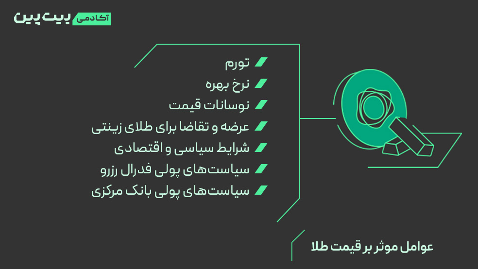 عوامل موثر بر قیمت طلا