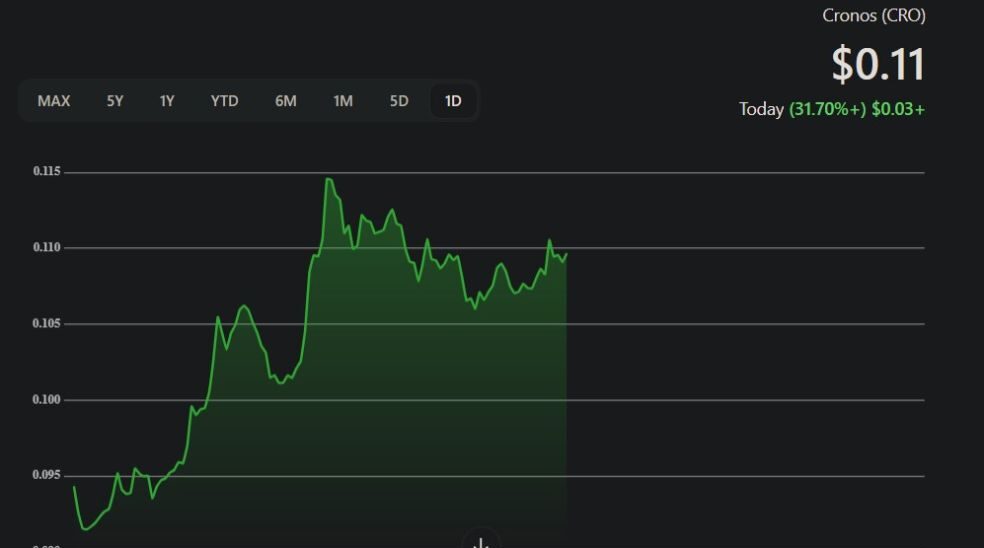 CRO 1 e1742897971143 همکاری جنجالی ترامپ و Crypto.com؛ جهش ۳۰ درصدی توکن کرونوس