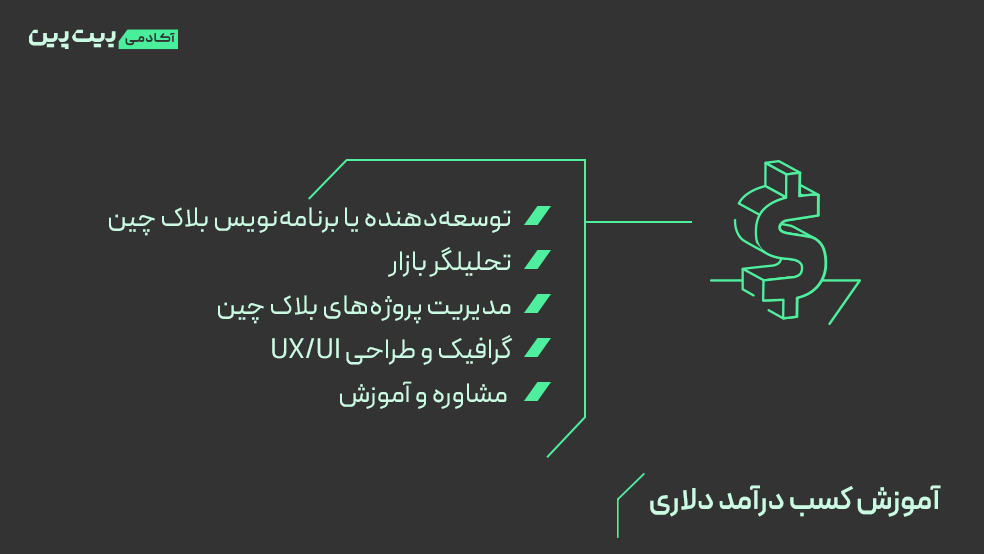راه های کسب درآمد دلاری از کریپتو