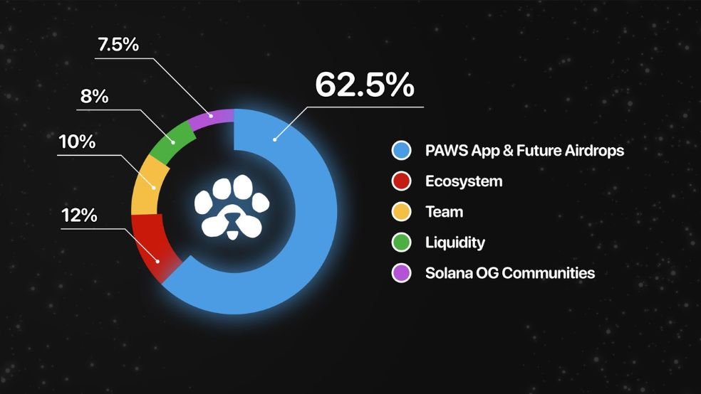 tokenomic تاریخ عرضه و جزئیات پیش‌فروش توکن پاوز (PAWS) اعلام شد