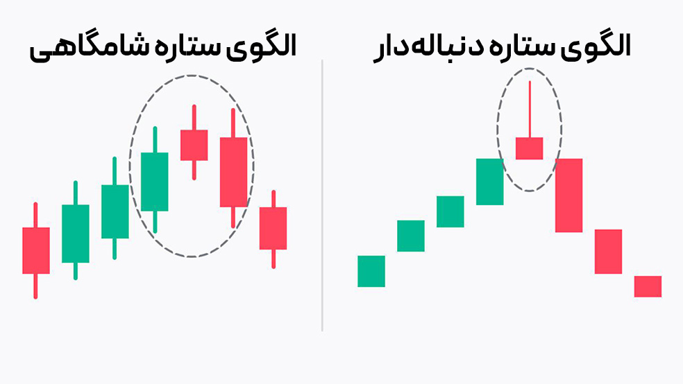 الگوی ستاره دنباله‌دار و ستاره شامگاهی