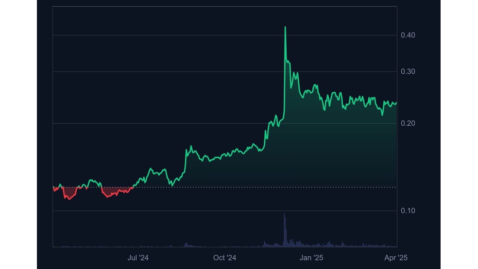 1.1 1 ترون در آستانه سبقت از کاردانو؛ آیا TRX به جمع غول‌های بلاک چین می‌پیوندد؟