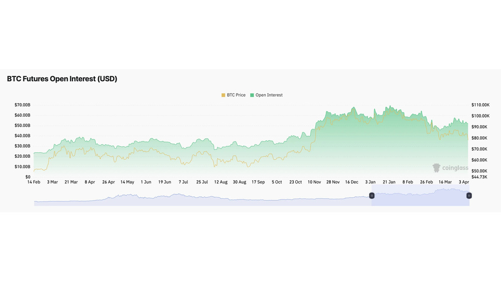 1.1 12 بیت کوین در زیر 75 هزار دلار؛ آیا گاوها تسلیم می‌شوند یا برگشت بزرگ در راه است؟