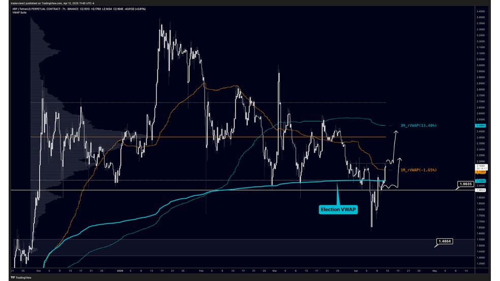 1.1 45 پیش‌بینی تحلیلگران از قیمت ریپل (XRP): هدف بعدی 10 دلار و هدف خوشبینانه 20 دلار