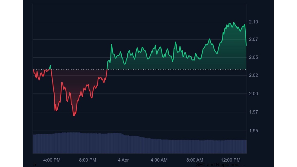 1.1 کوین‌بیس به دنبال راه‌اندازی معاملات آتی XRP؛ آغاز فصلی تازه برای ریپل؟