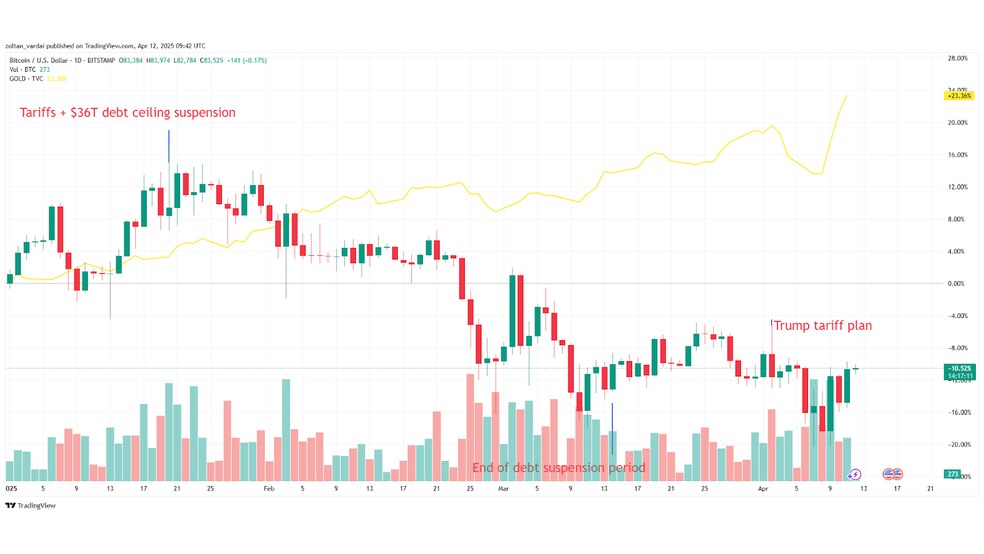 2.1 29 آیا بیت کوین تا سال 2035 به 1.8 میلیون دلار می‌رسد؟ تحلیلگر ارشد بازار پاسخ می‌دهد