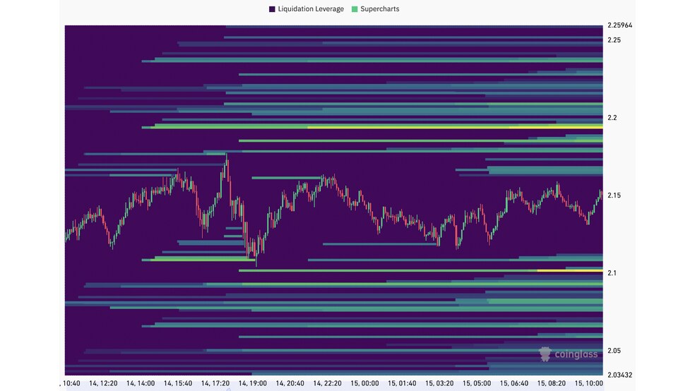 2.1 41 پیش‌بینی تحلیلگران از قیمت ریپل (XRP): هدف بعدی 10 دلار و هدف خوشبینانه 20 دلار