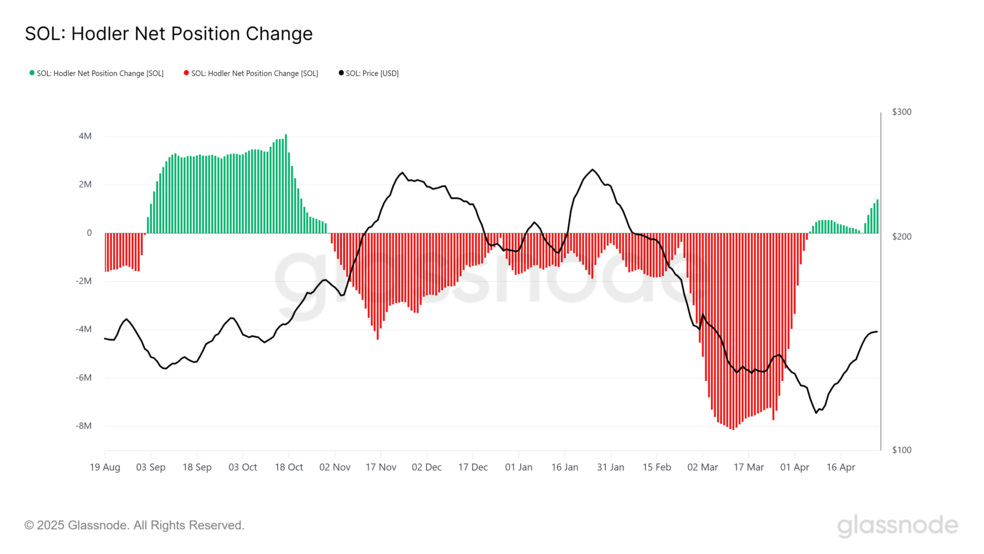 2.1 90 پیش‌بینی قیمت و روند سولانا (SOL) در می 2025