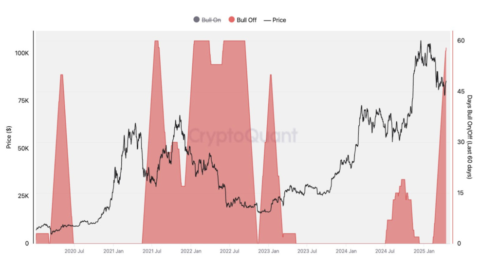 3.1 31 دلیل کاهش امروز قیمت بیت کوین (BTC) چیست؟ چهارشنبه، 27 فروردین
