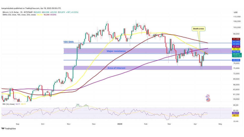 5.1 7 دلیل کاهش امروز قیمت بیت کوین (BTC) چیست؟ چهارشنبه، 27 فروردین
