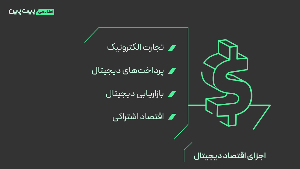 اجزای اقتصاد دیجیتال