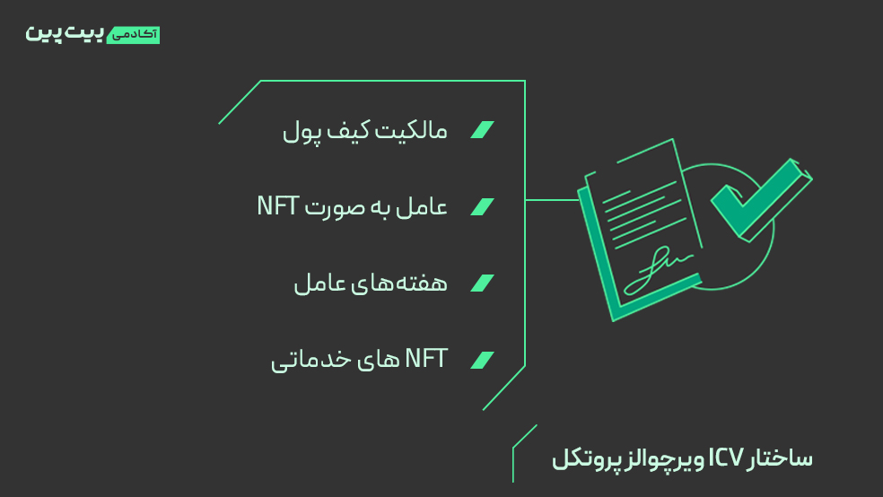 ویرچوال پروتکل چیست؟