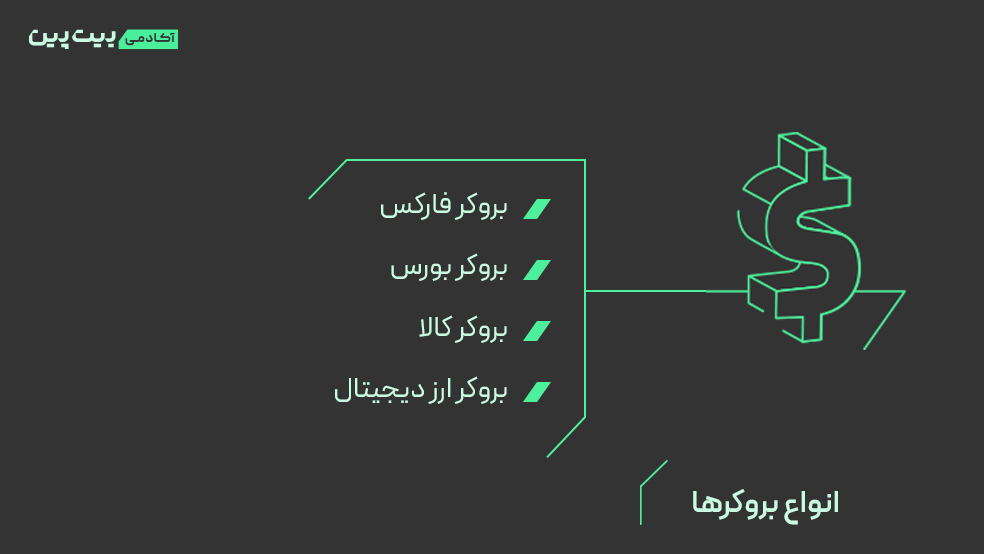 انواع بروکرها