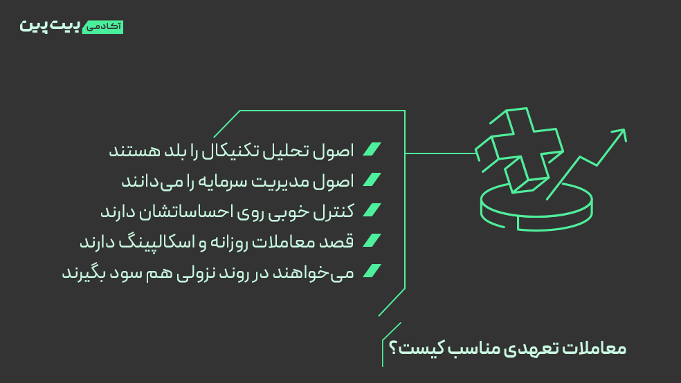 معاملات تعهدی مناسب کیست؟