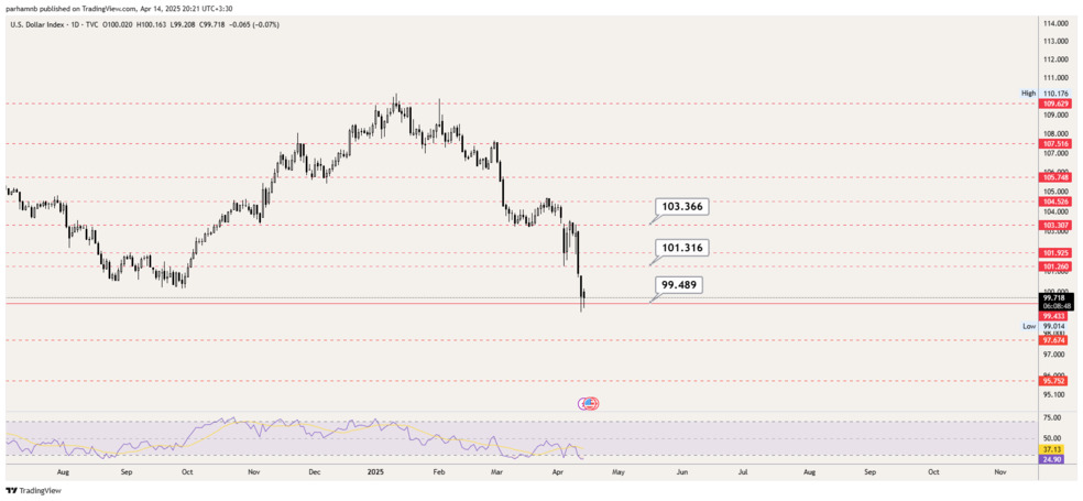 DXY