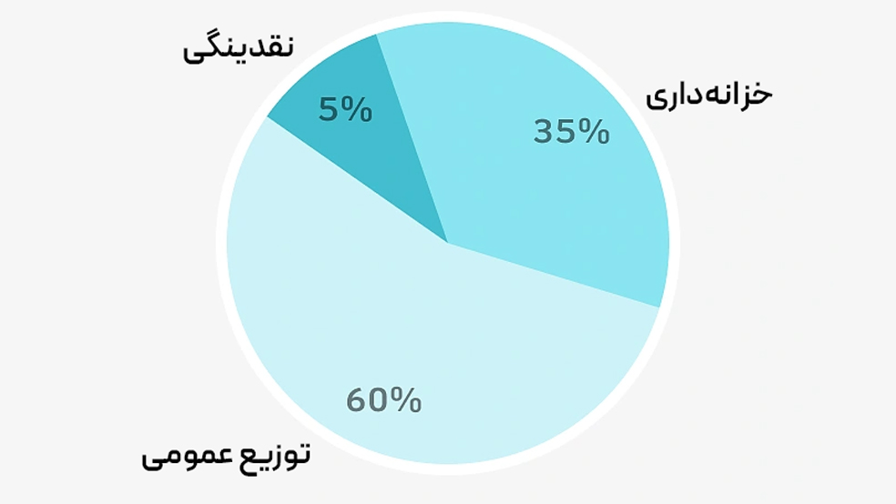 توکنومیکس ارز دیجیتال ویرچوال