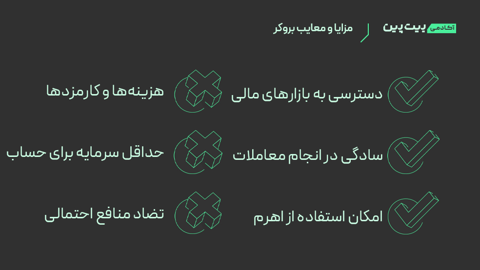 مزایا و معایب بروکرها
