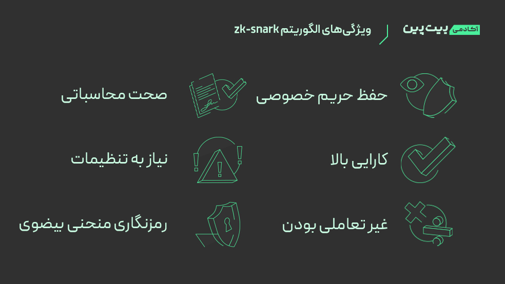ویژگی‌های الگوریتم zk-snark