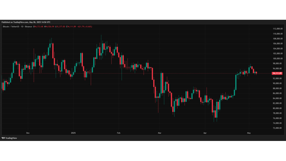 1.1 16 دلیل توقفِ رشد اخیر بیت کوین (BTC) چیست؟